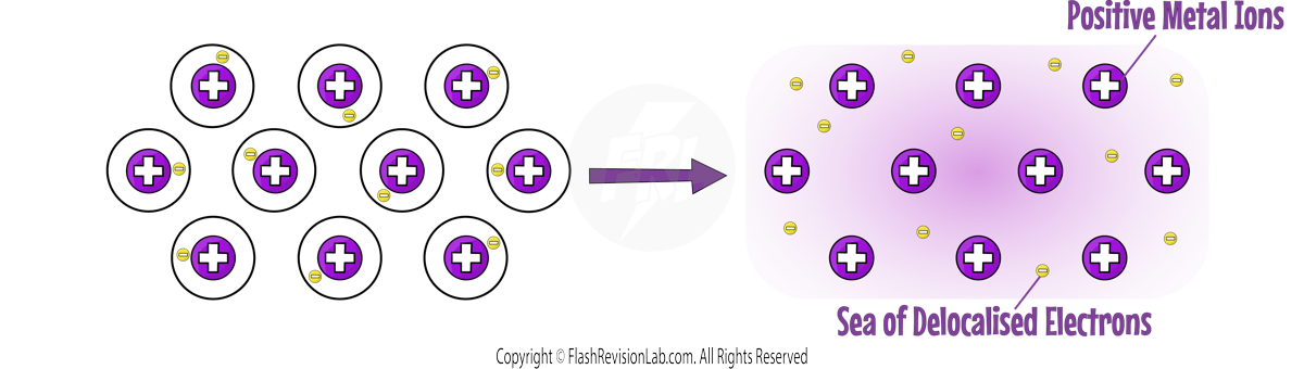 Metallic Bonding